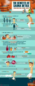 Benefit of Sauna Detox Infographic
