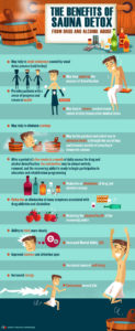 Benefits of Sauna Detox Infographic