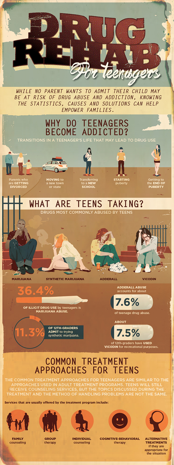Drug Rehab for Teenagers Infographics